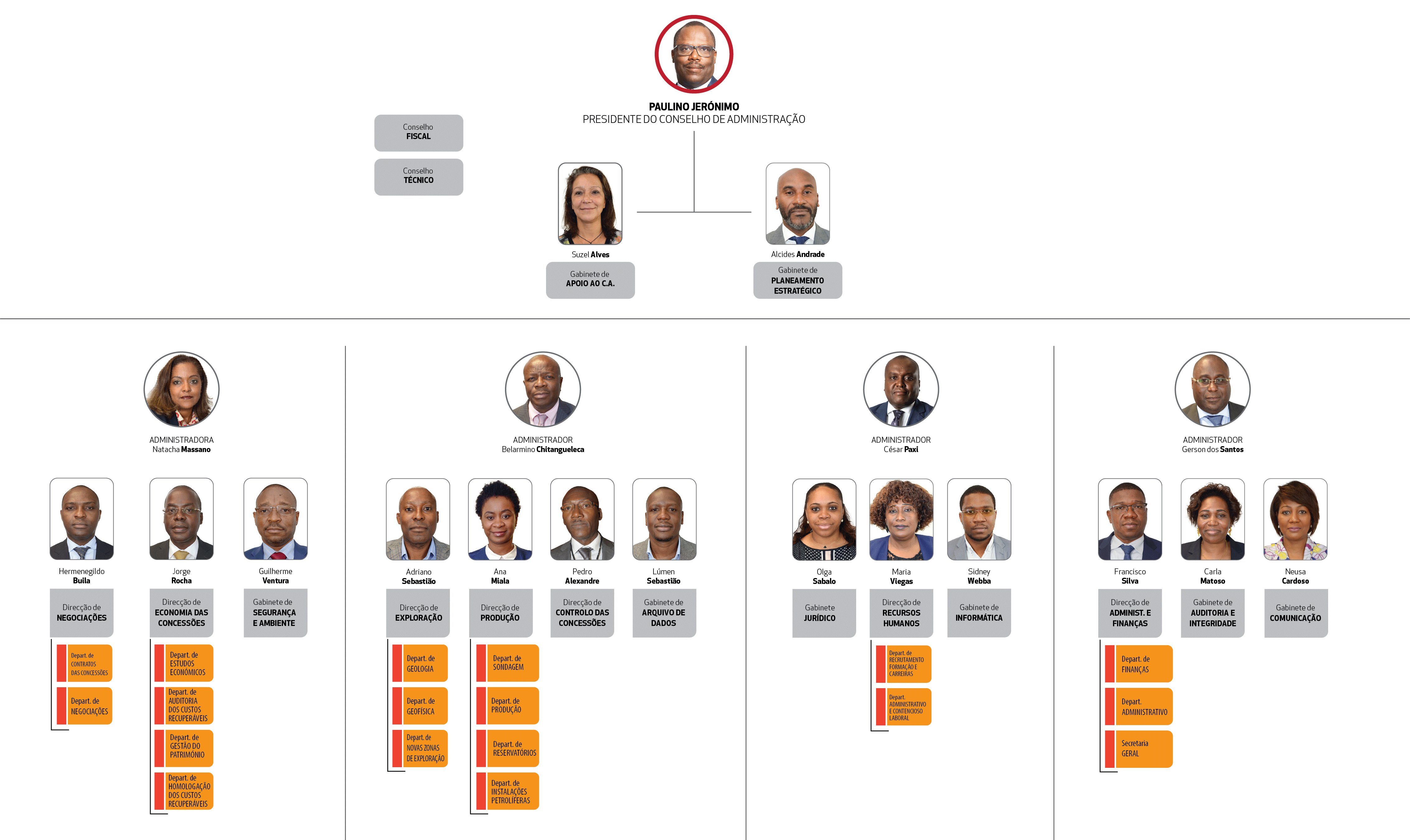 Agência Nacional de Petróleo, Gás e Biocombustíveis