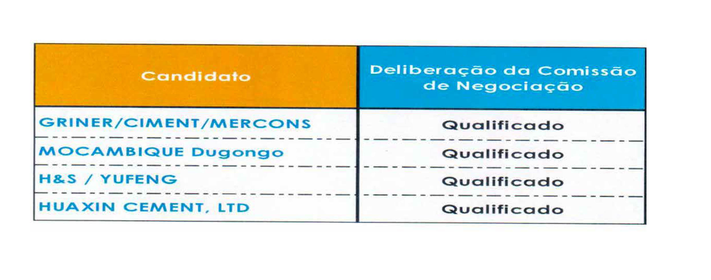 griner, Ciment, Mercons
